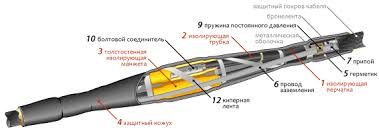 Муфта соединительная 4 СТп-1(25-50)-Б КВТ пластик бумага
